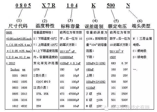 貼片電容識別容值代碼