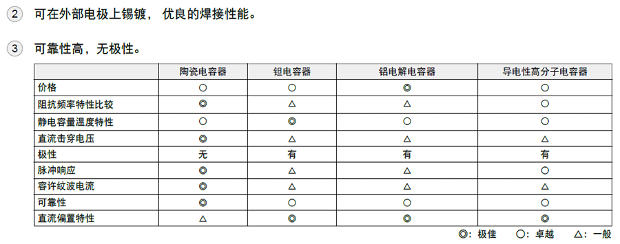 村田GRM貼片電容代碼說明