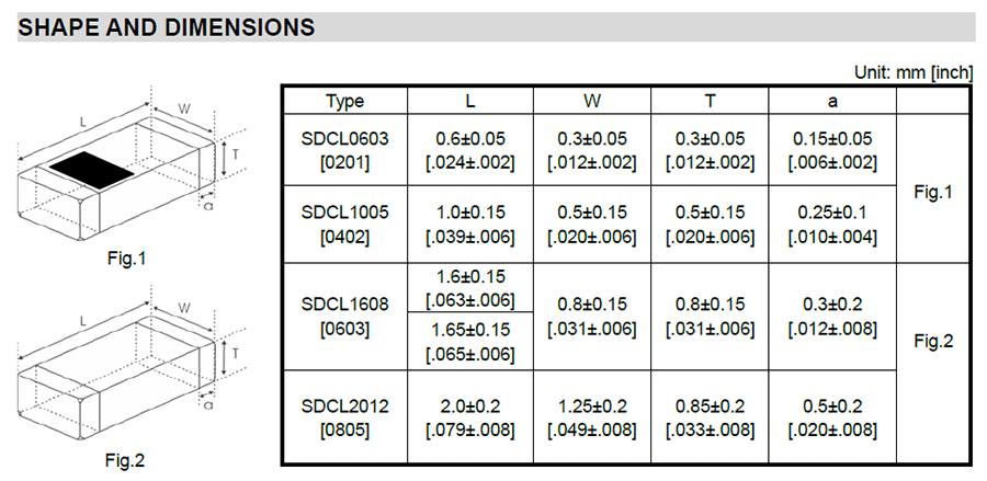 SDCL-D貼片陶瓷高頻電感代碼說(shuō)明