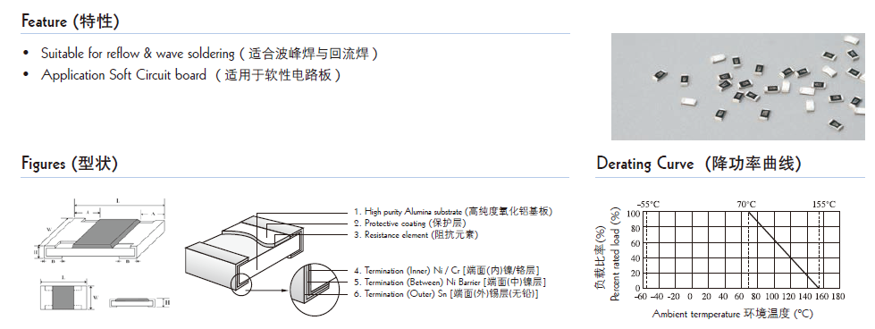 貼片電阻結(jié)構(gòu)圖片